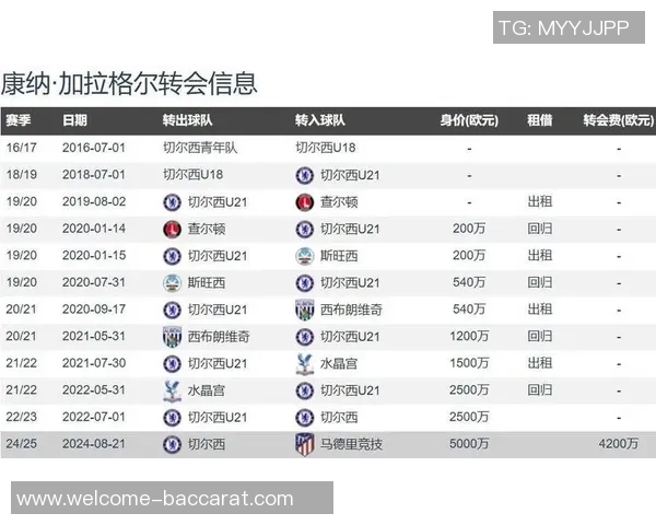 热刺即将正式宣布加拉格尔与索萨加盟消息已确认体检完成