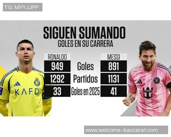 梅罗双双进球再创佳绩C罗生涯进球数达949梅西紧随其后889球 梅罗双双进球再创佳绩C罗生涯进球数达949梅西紧随其后889球